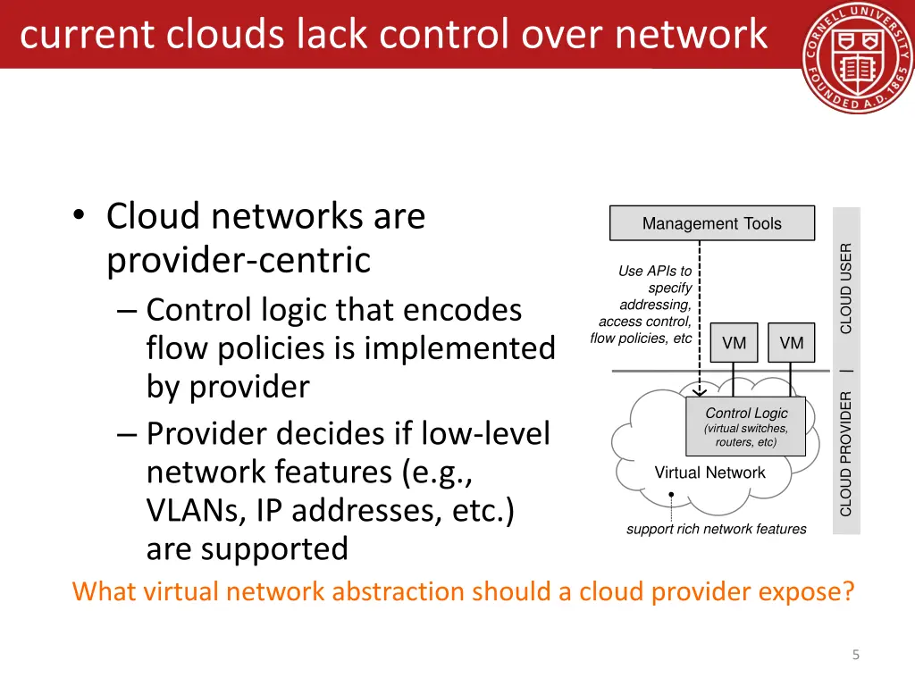 current clouds lack control over network