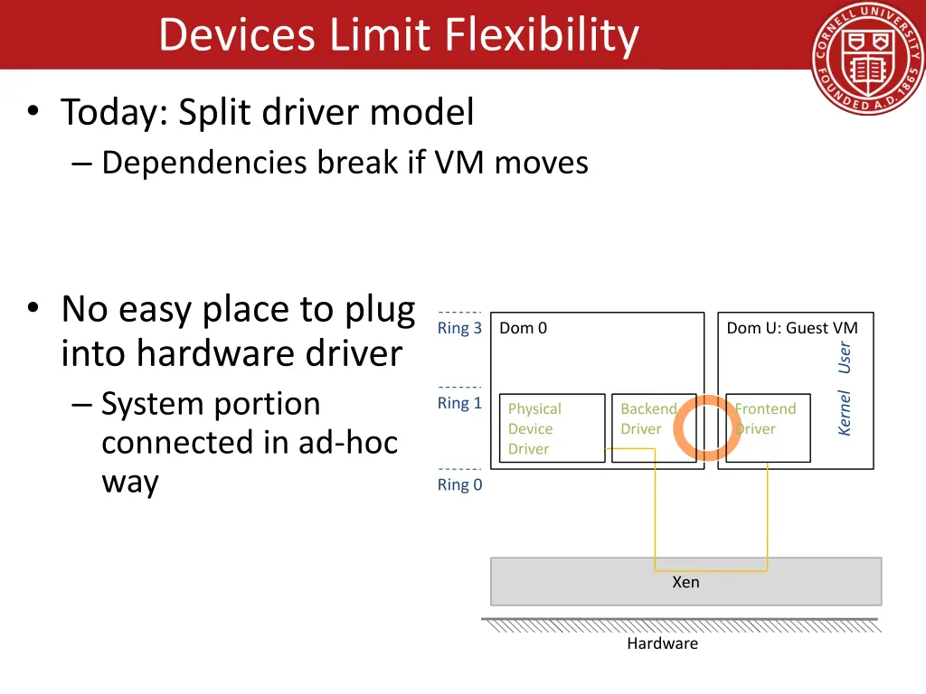devices limit flexibility