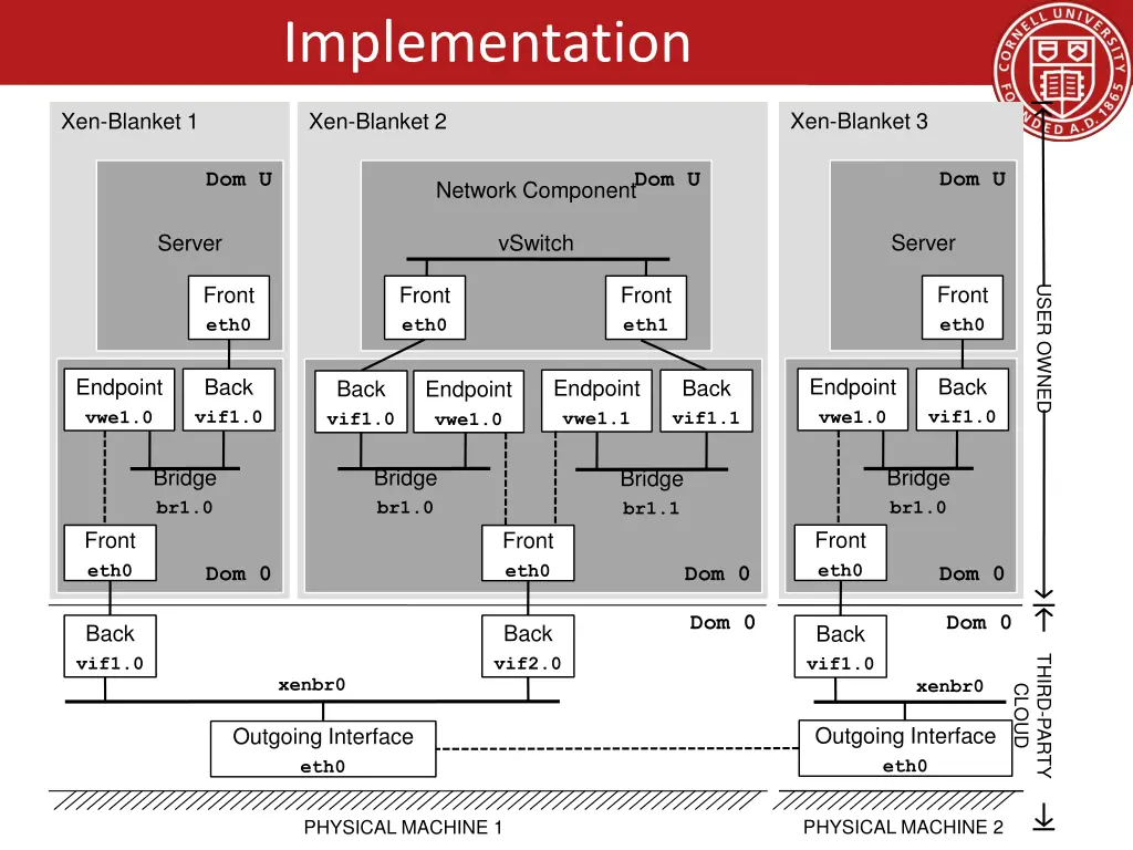 implementation 1