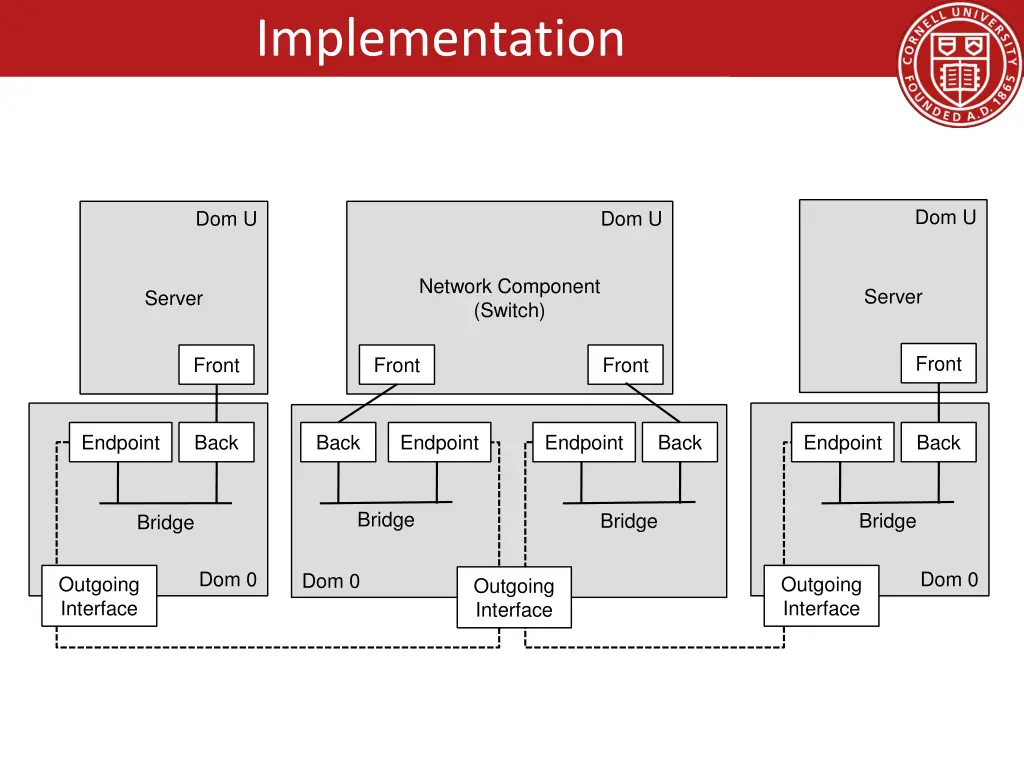 implementation