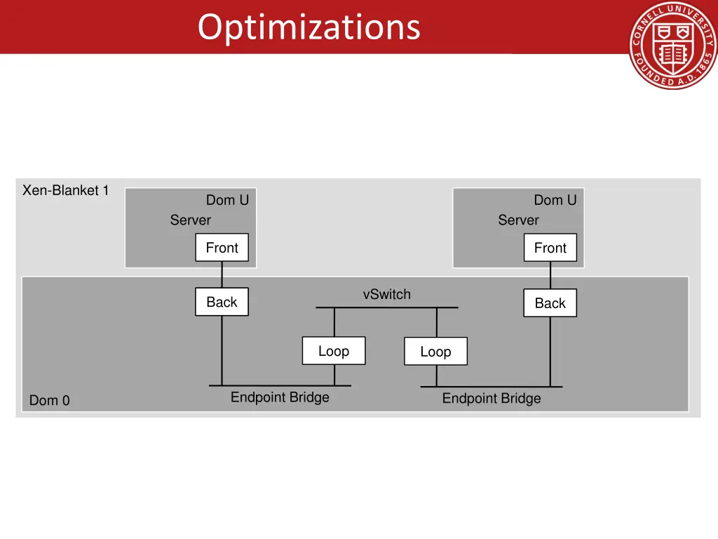 optimizations 2