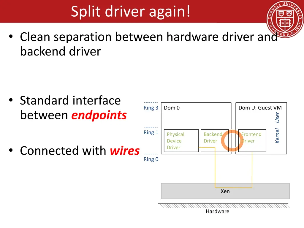 split driver again