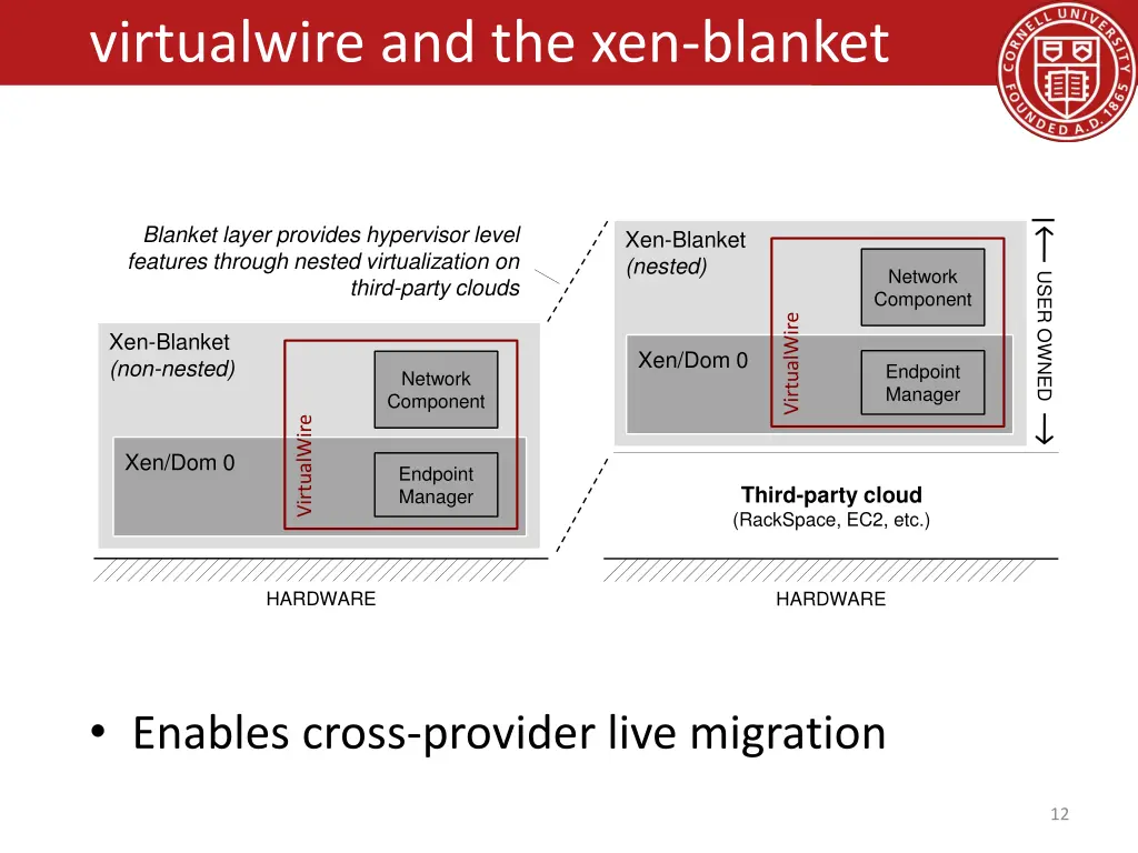 virtualwire and the xen blanket