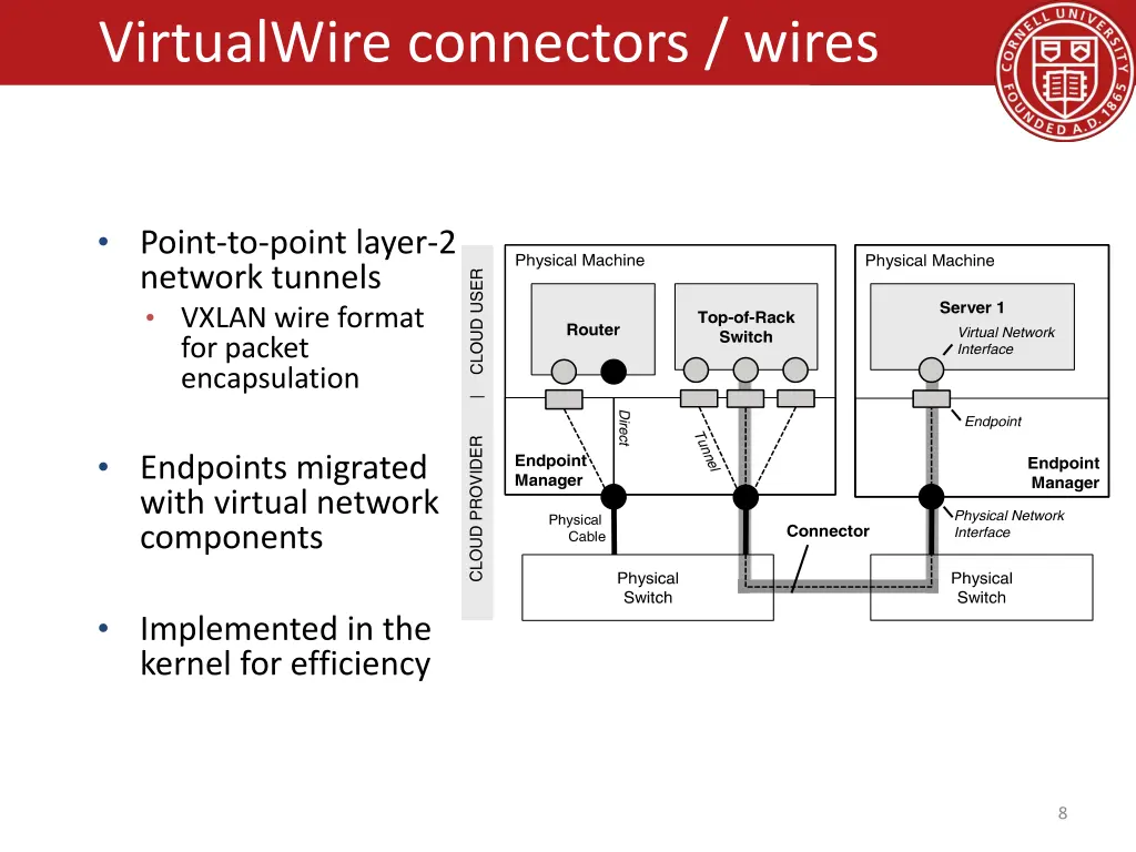 virtualwire connectors wires