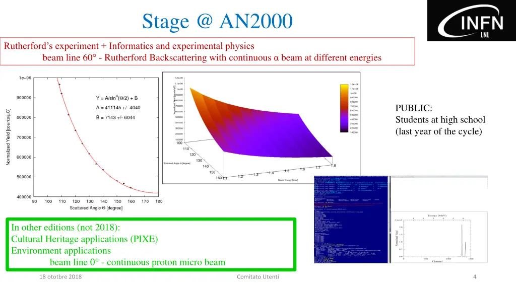 stage @ an2000