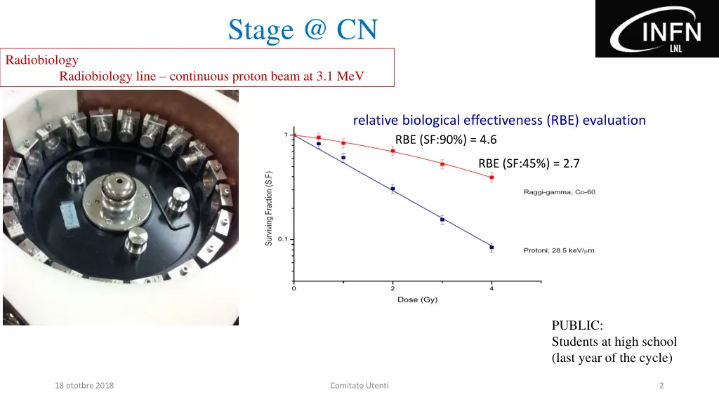 stage @ cn