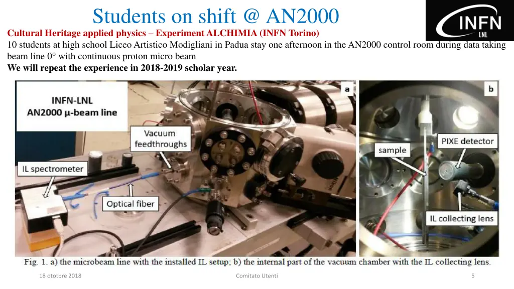 students on shift @ an2000 cultural heritage