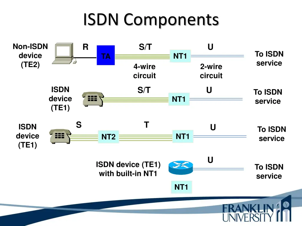 isdn components