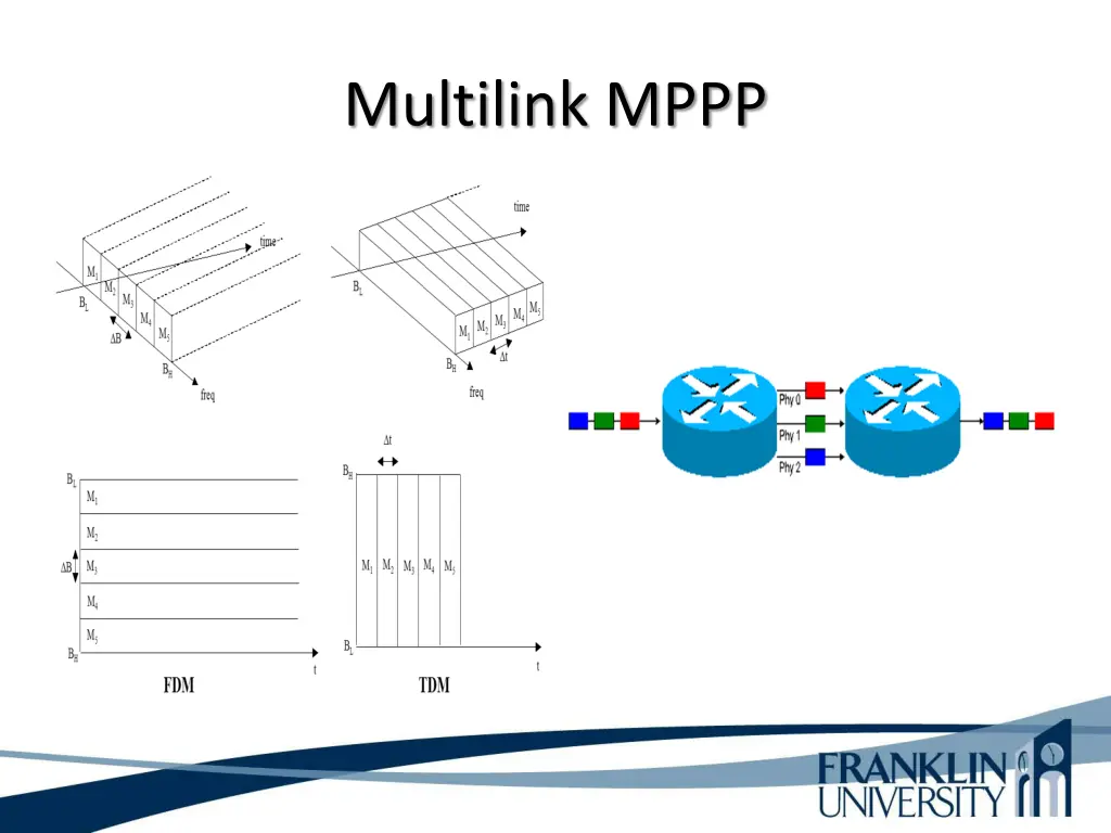 multilink mppp 1