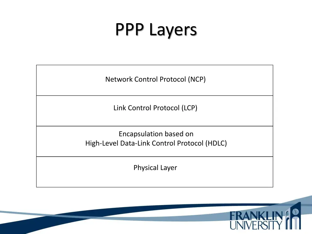 ppp layers