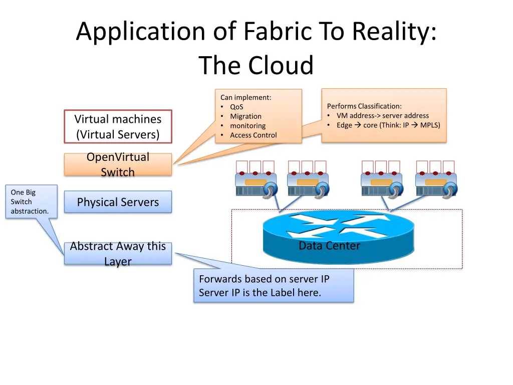 application of fabric to reality the cloud 1