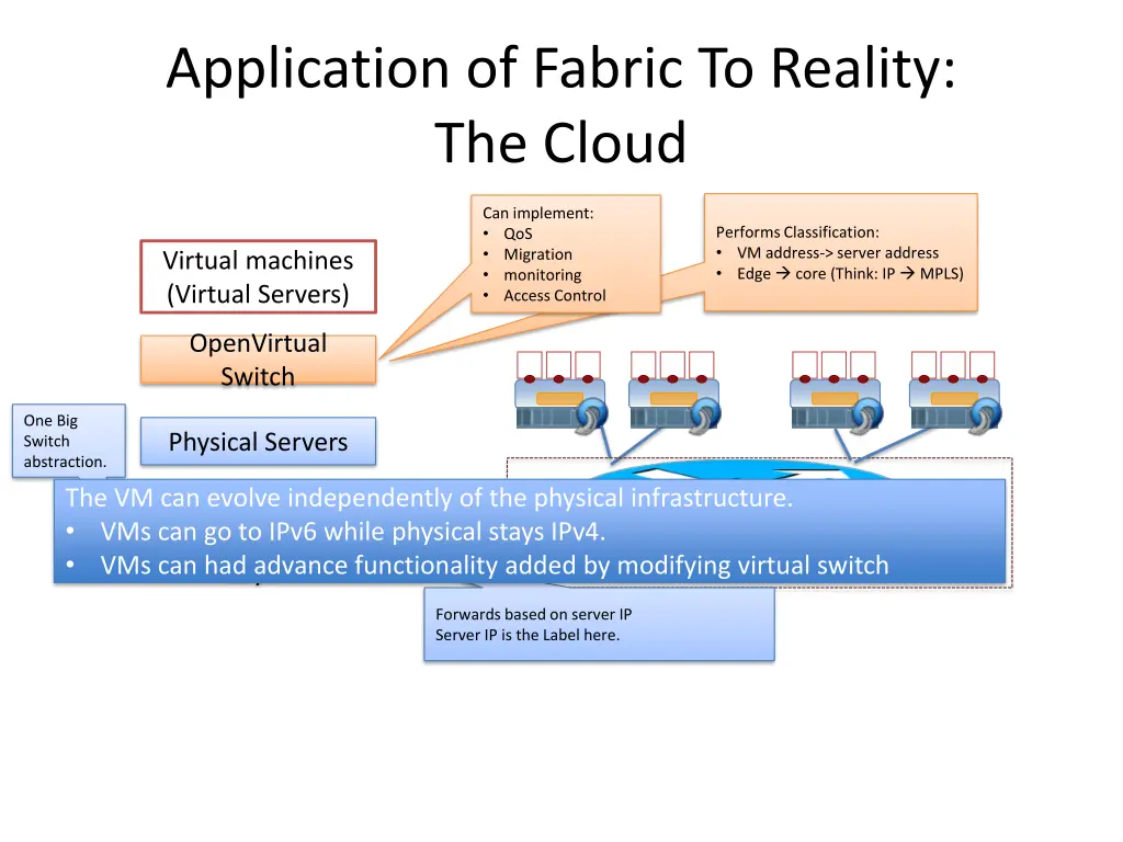 application of fabric to reality the cloud 2