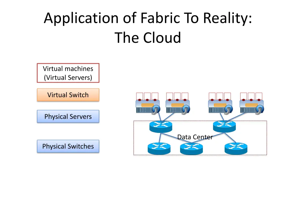 application of fabric to reality the cloud