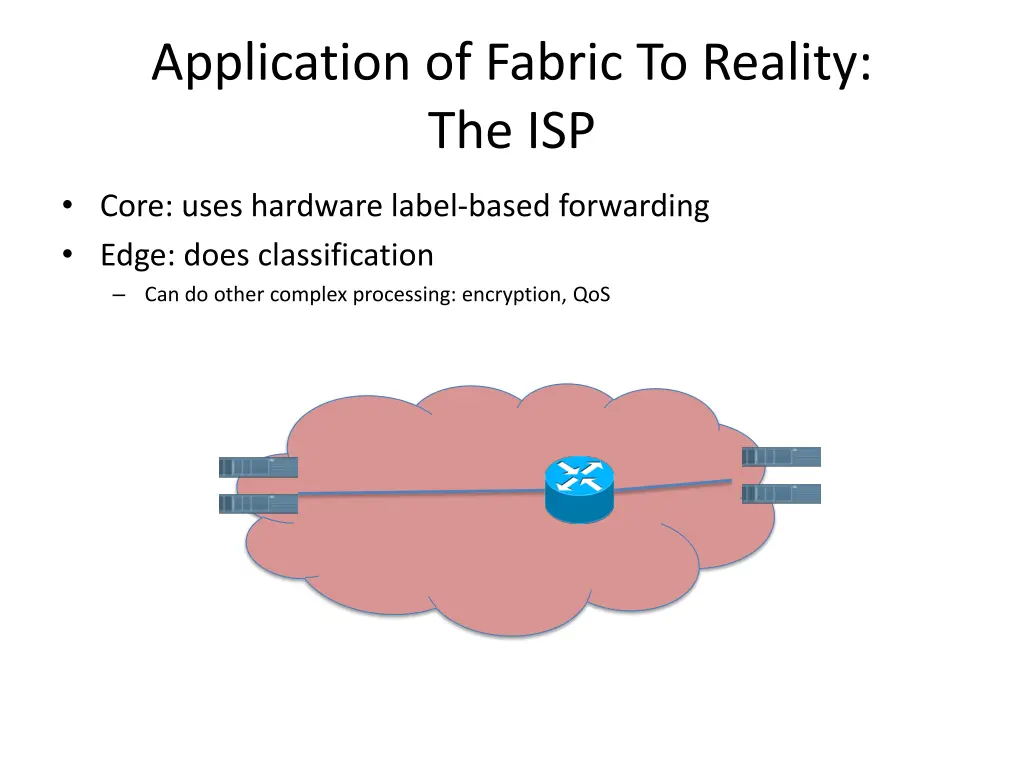 application of fabric to reality the isp 2