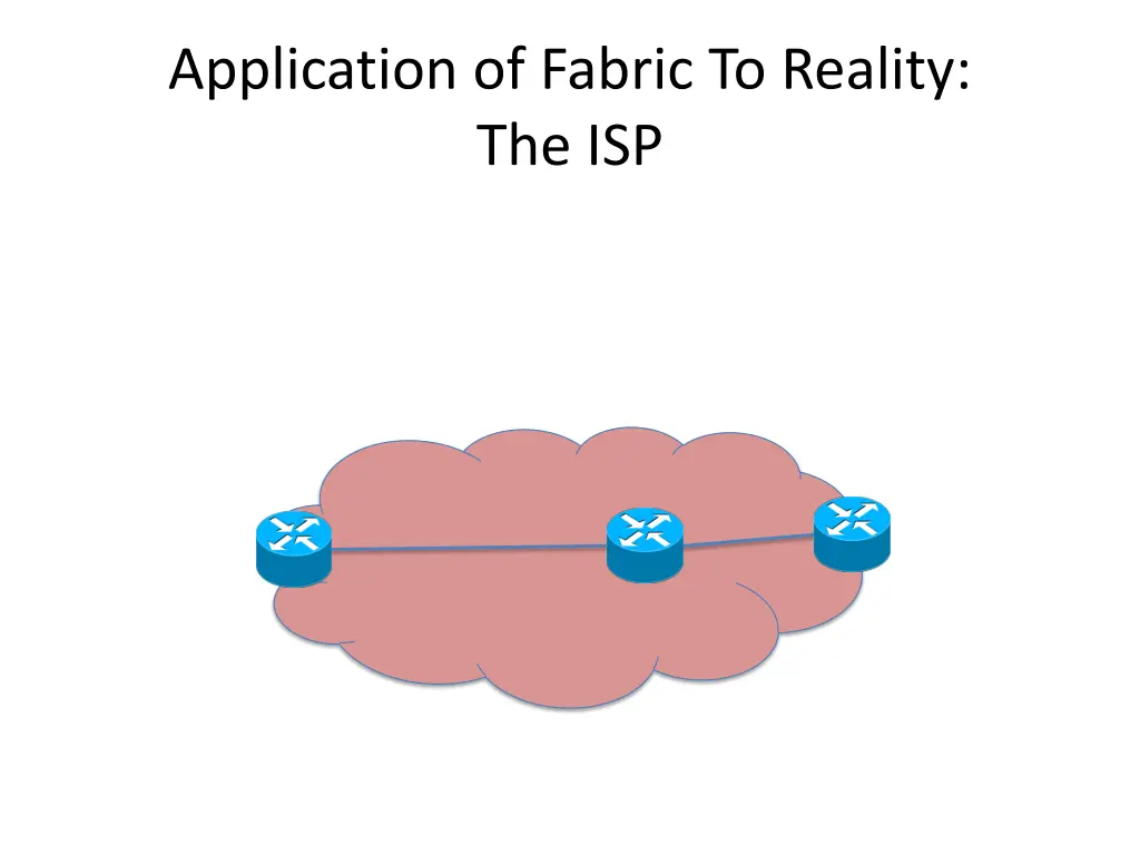 application of fabric to reality the isp
