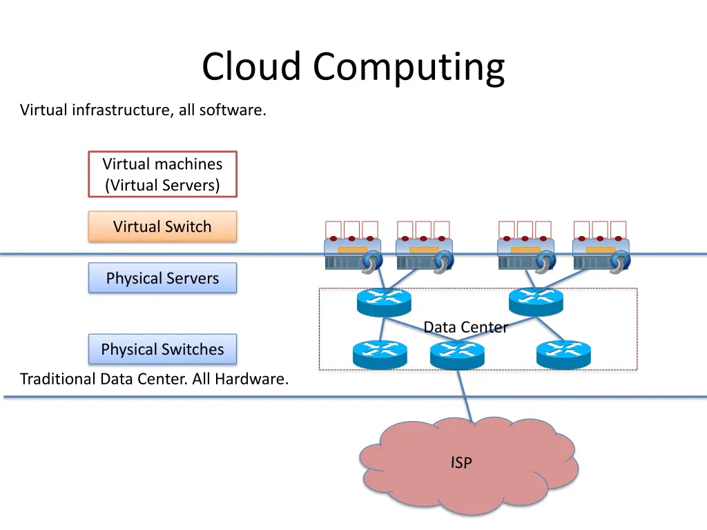 cloud computing 2