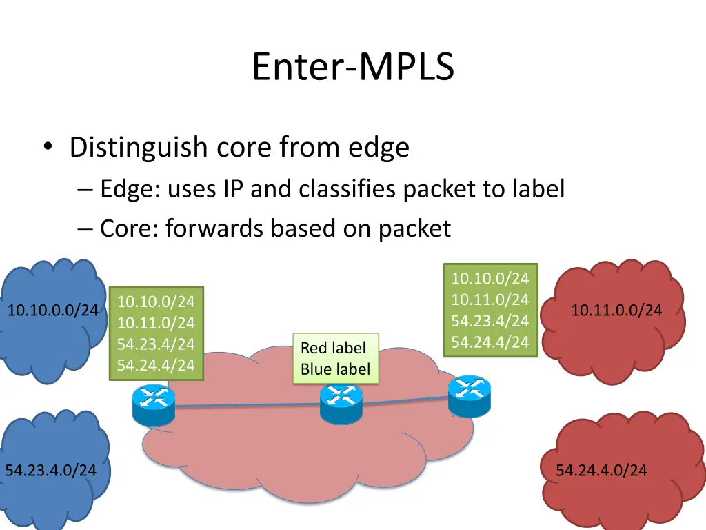 enter mpls 2
