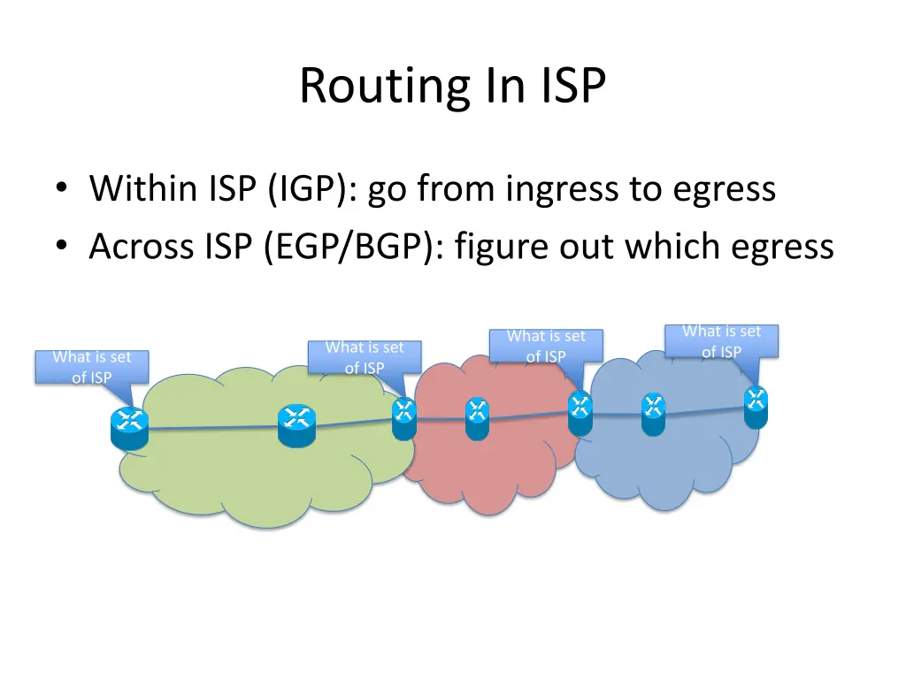 routing in isp 1