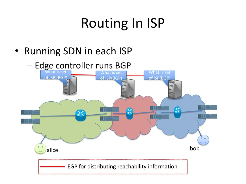 routing in isp 3