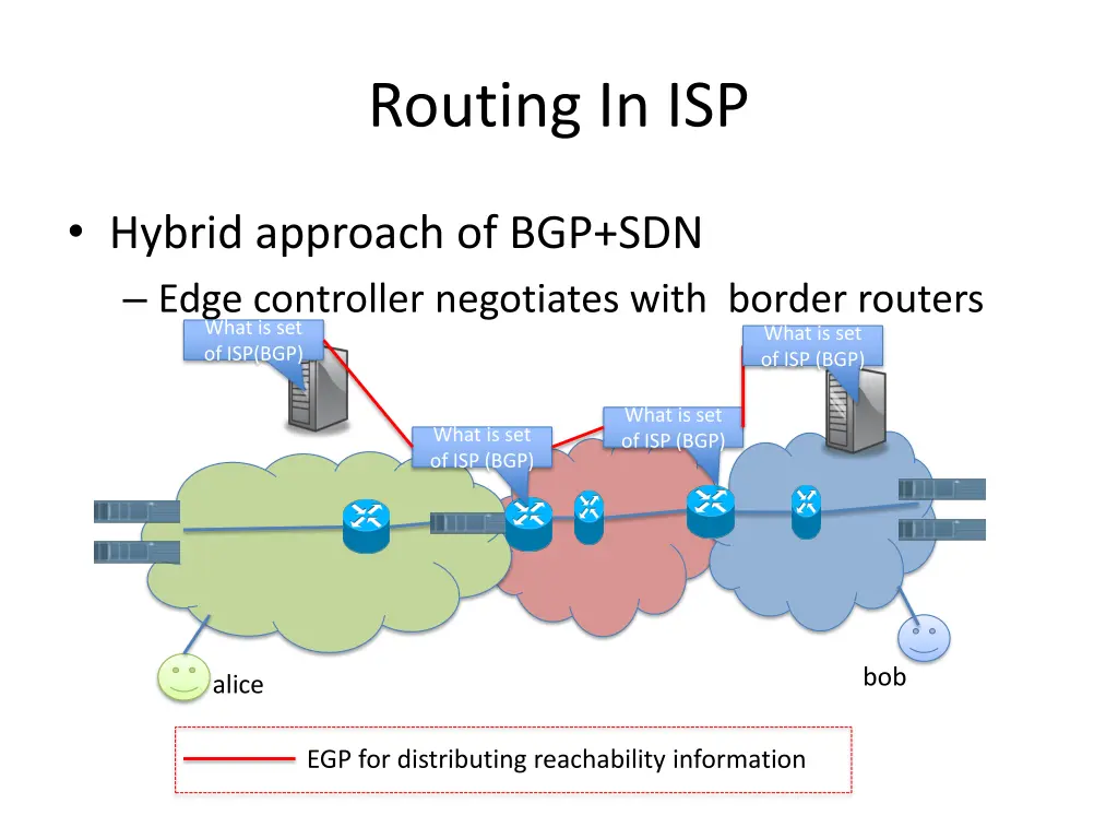 routing in isp 4