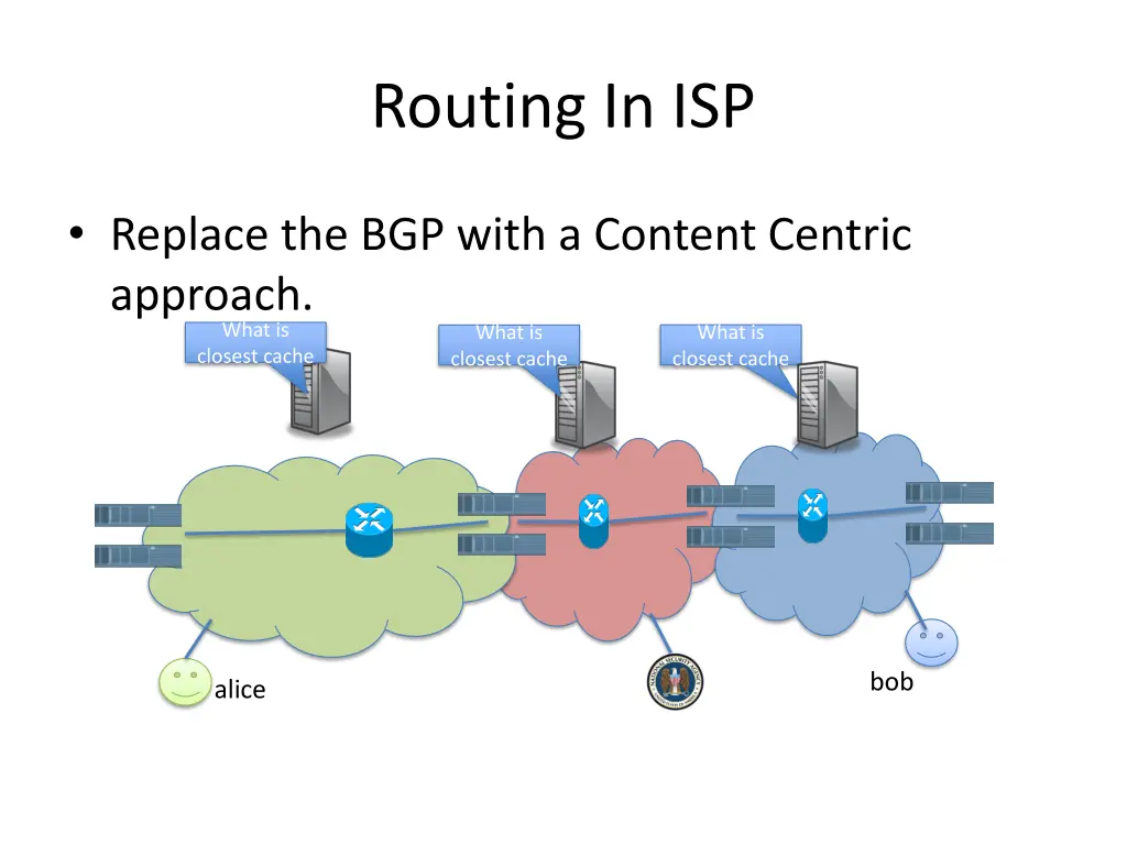 routing in isp 5