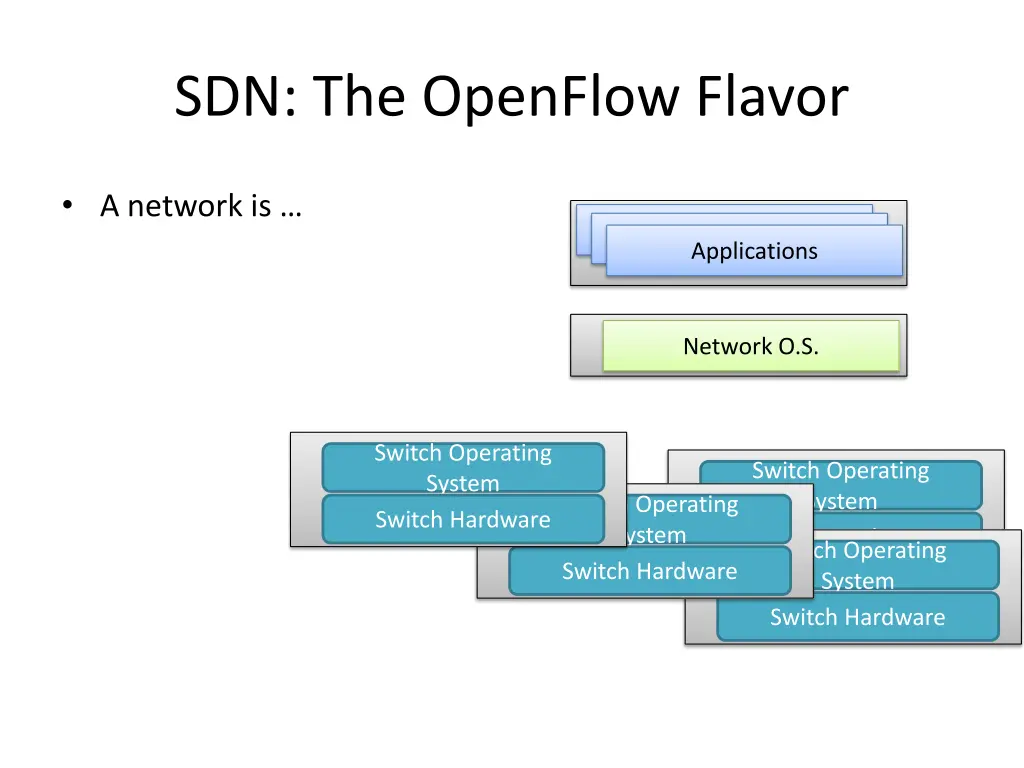 sdn the openflow flavor