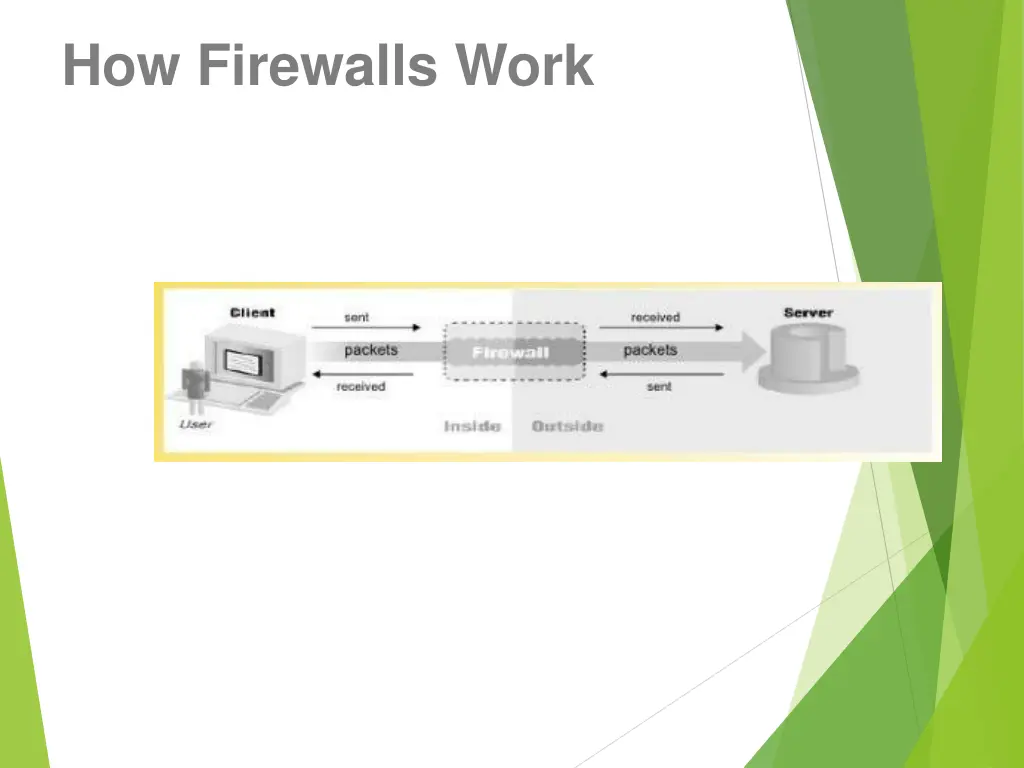 how firewalls work