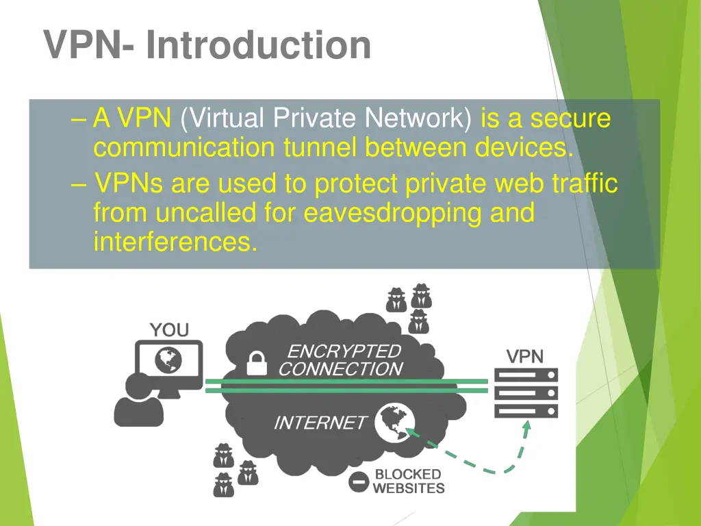 vpn introduction