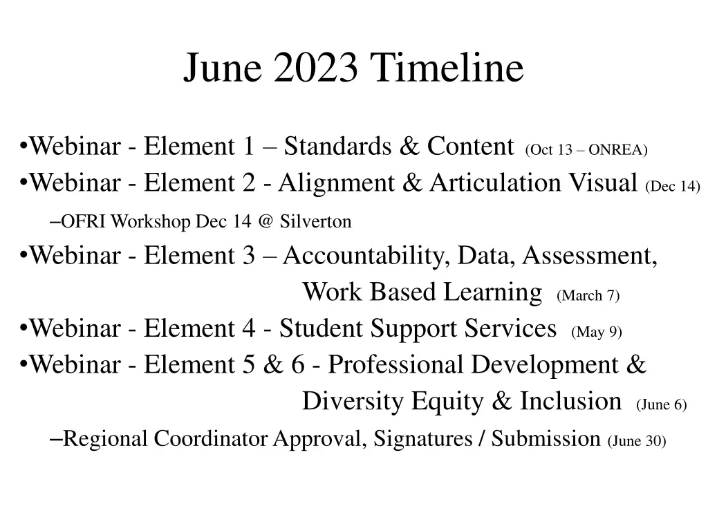 june 2023 timeline