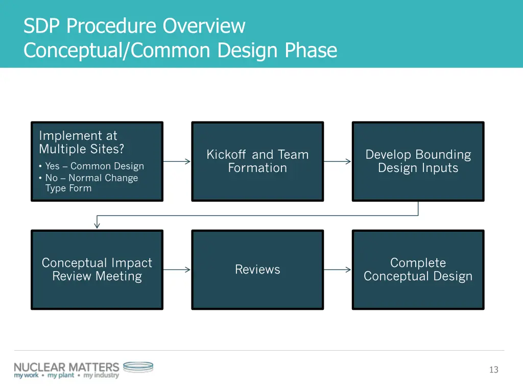 sdp procedure overview conceptual common design
