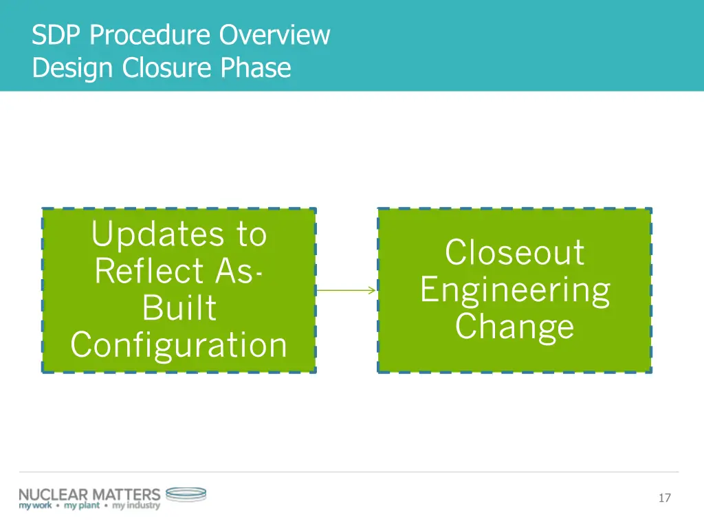 sdp procedure overview design closure phase