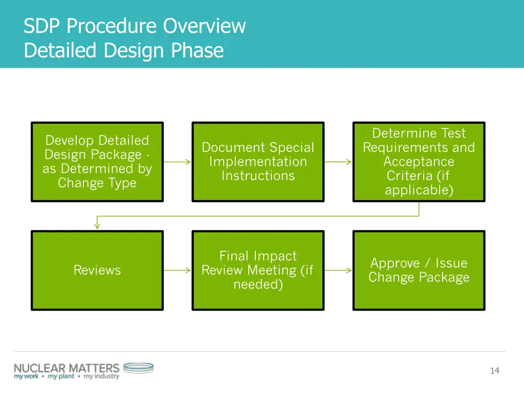 sdp procedure overview detailed design phase