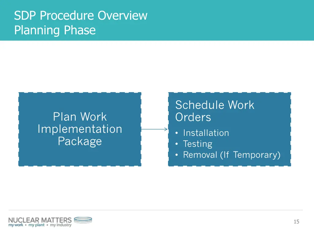 sdp procedure overview planning phase
