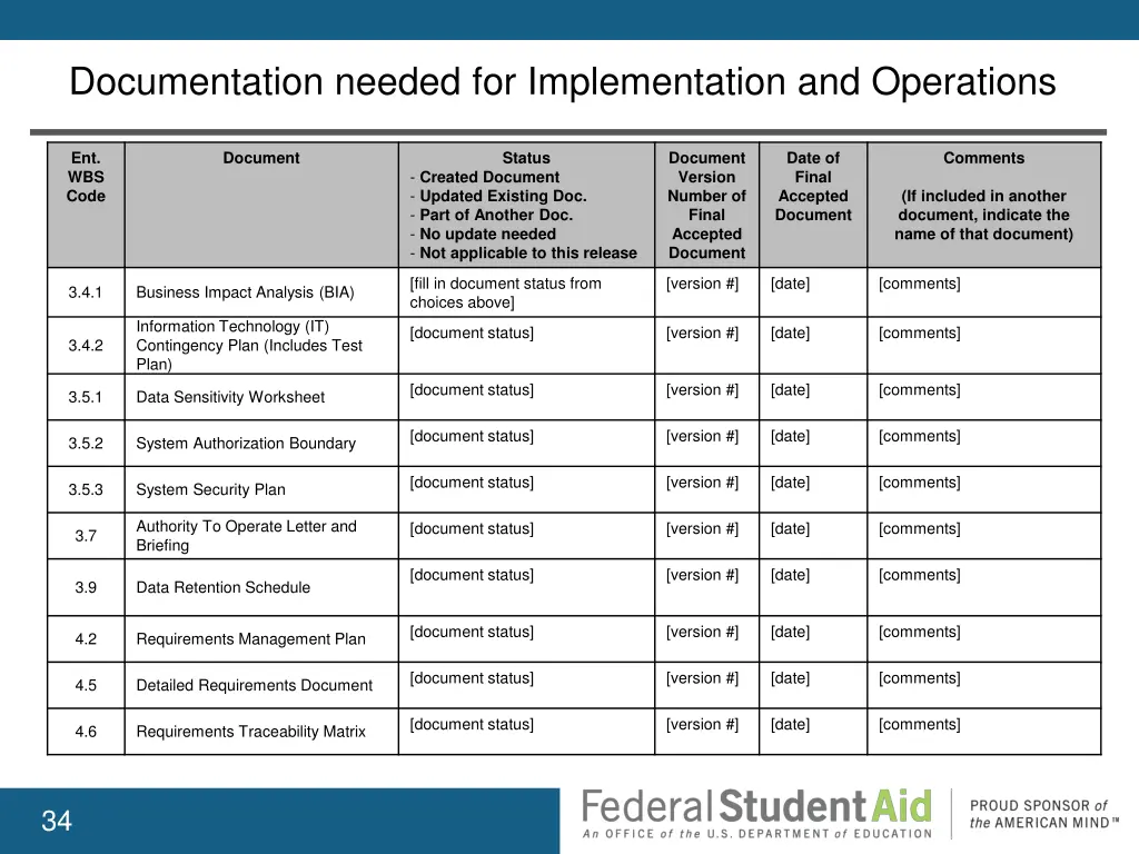 documentation needed for implementation 1