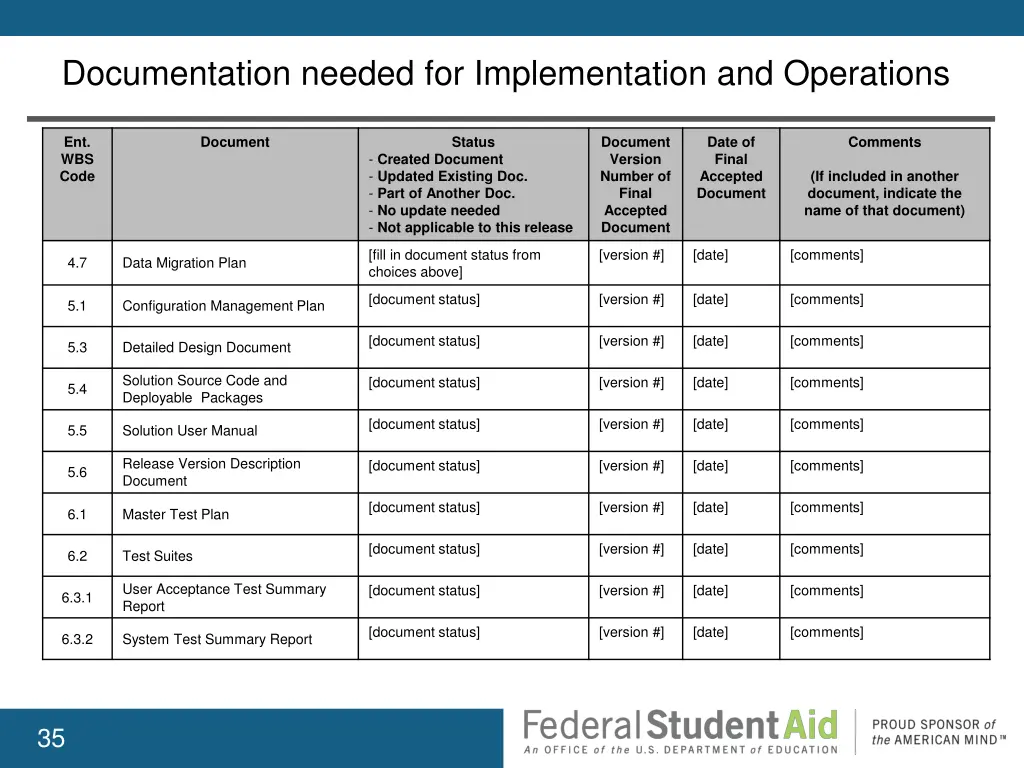 documentation needed for implementation 2