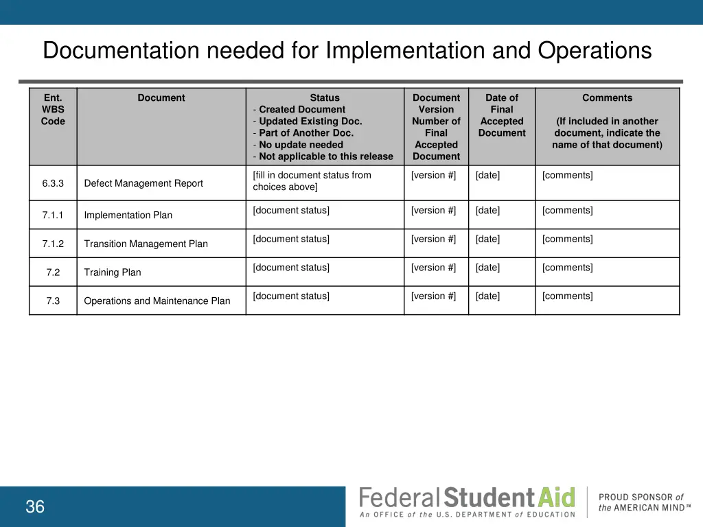 documentation needed for implementation 3