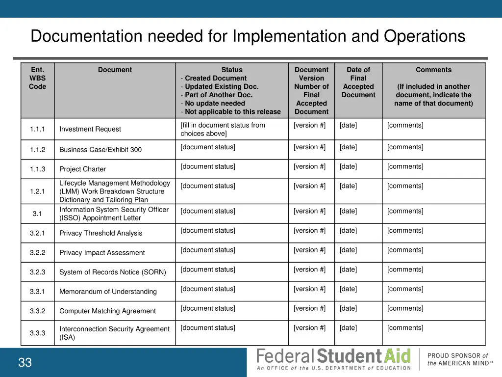 documentation needed for implementation