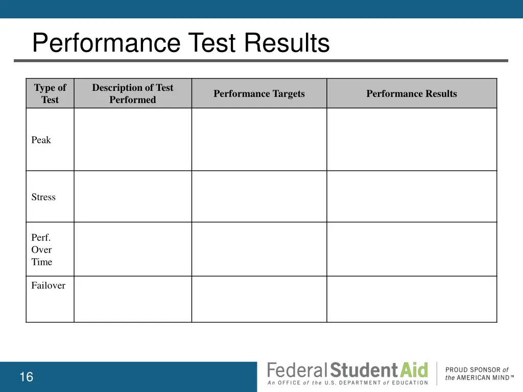 performance test results 1