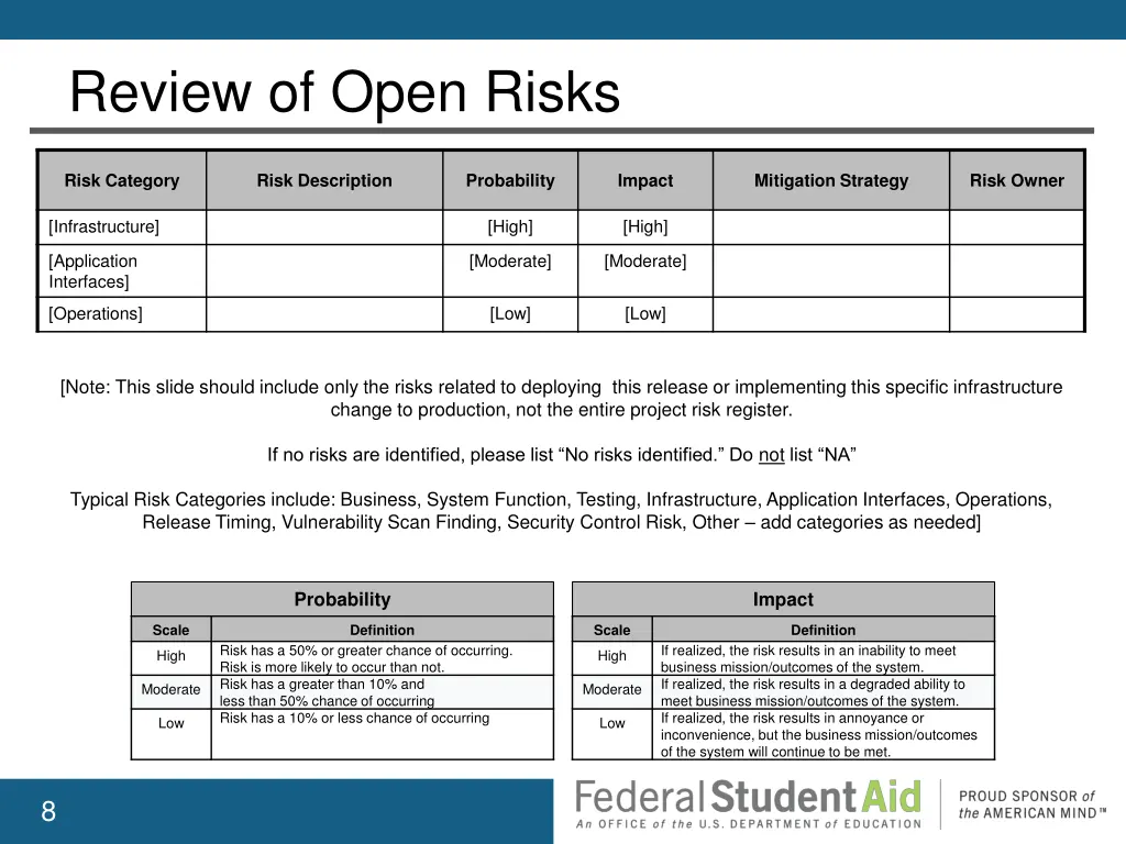 review of open risks