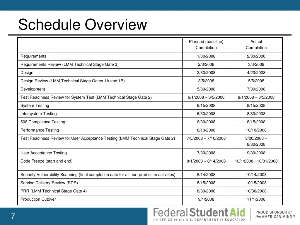 schedule overview