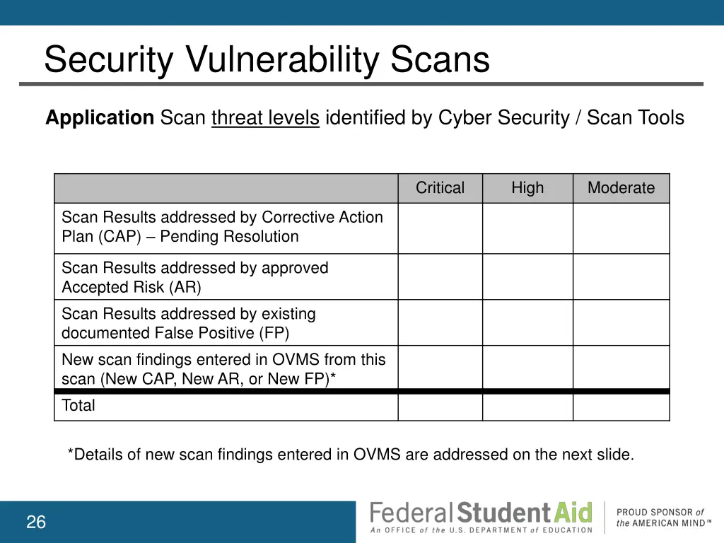 security vulnerability scans 1