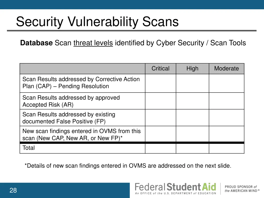 security vulnerability scans 3