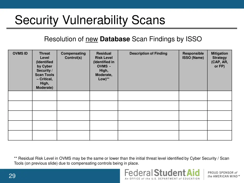 security vulnerability scans 4