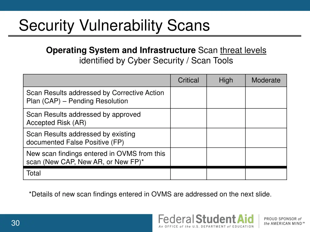 security vulnerability scans 5