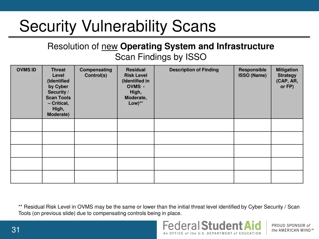 security vulnerability scans 6