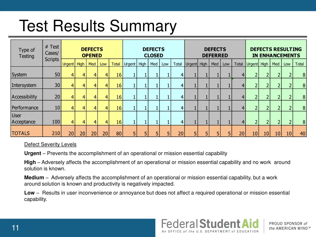 test results summary