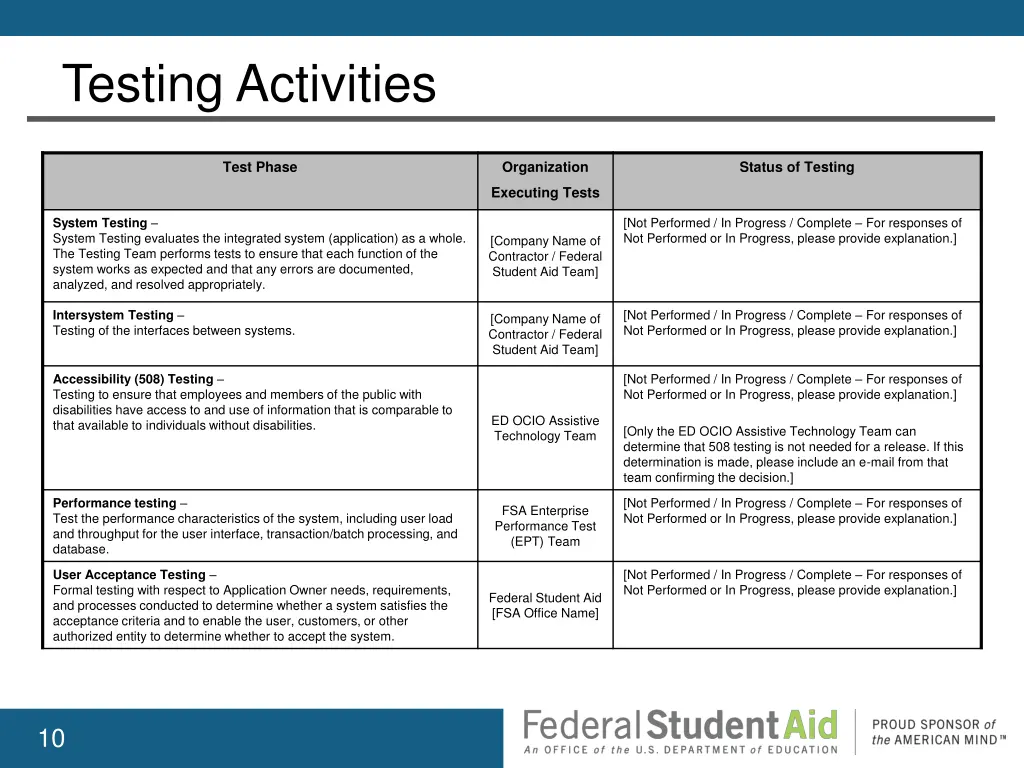 testing activities