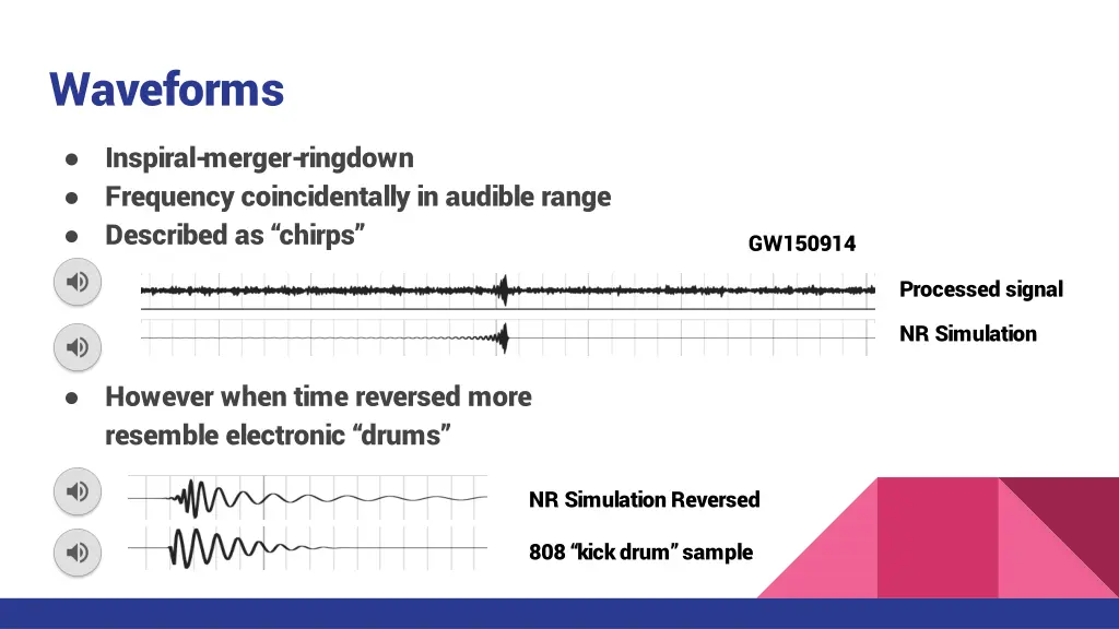 waveforms