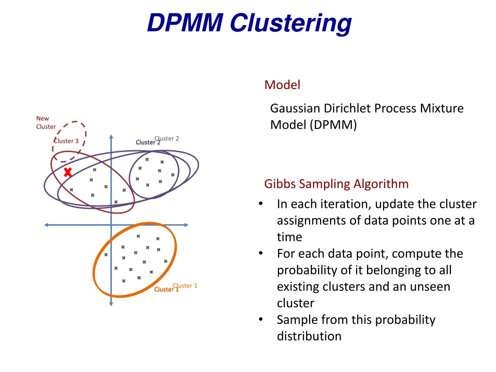 dpmm clustering