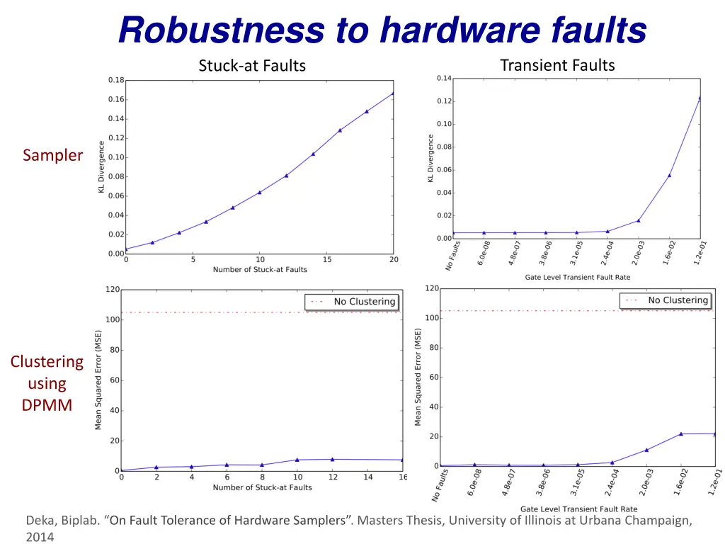 robustness to hardware faults stuck at faults